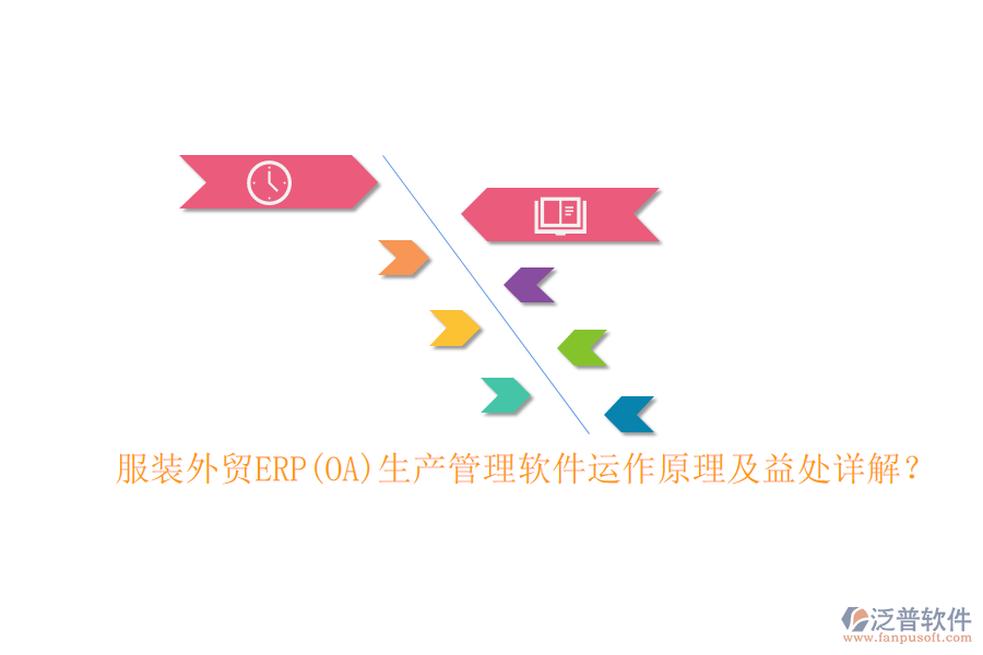 服裝外貿(mào)ERP(OA)生產(chǎn)管理軟件運作原理及益處詳解？