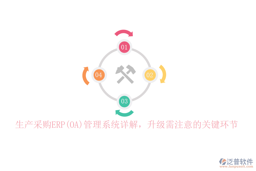 生產(chǎn)采購(gòu)ERP(OA)管理系統(tǒng)詳解，升級(jí)需注意的關(guān)鍵環(huán)節(jié)