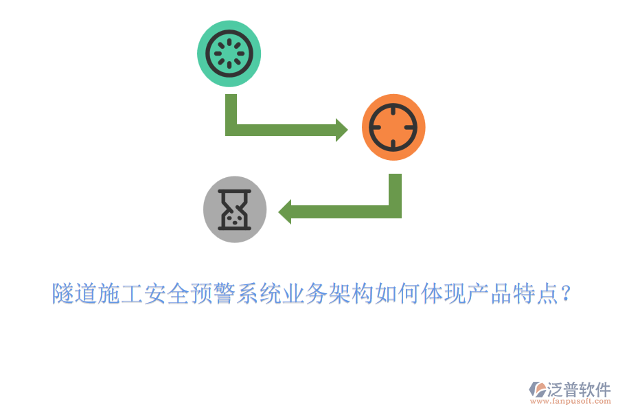 隧道施工安全預(yù)警系統(tǒng)業(yè)務(wù)架構(gòu)如何體現(xiàn)產(chǎn)品特點(diǎn)？