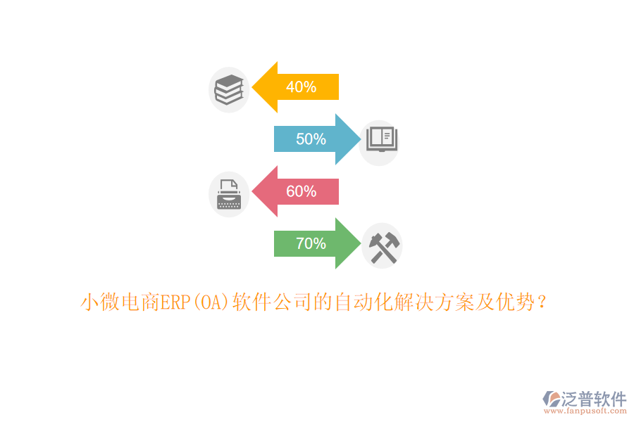 小微電商ERP(OA)軟件公司的自動(dòng)化解決方案及優(yōu)勢(shì)？