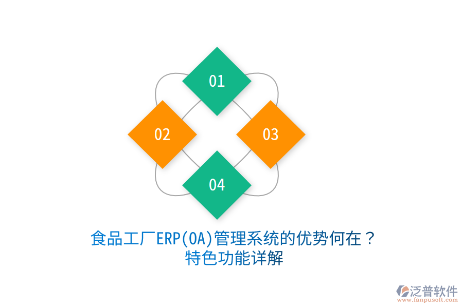 食品工廠ERP(OA)管理系統(tǒng)的優(yōu)勢何在？特色功能詳解