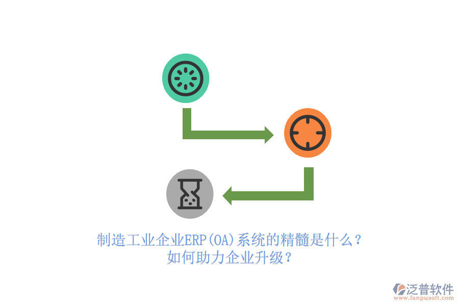 制造工業(yè)企業(yè)ERP(OA)系統(tǒng)的精髓是什么？如何助力企業(yè)升級？