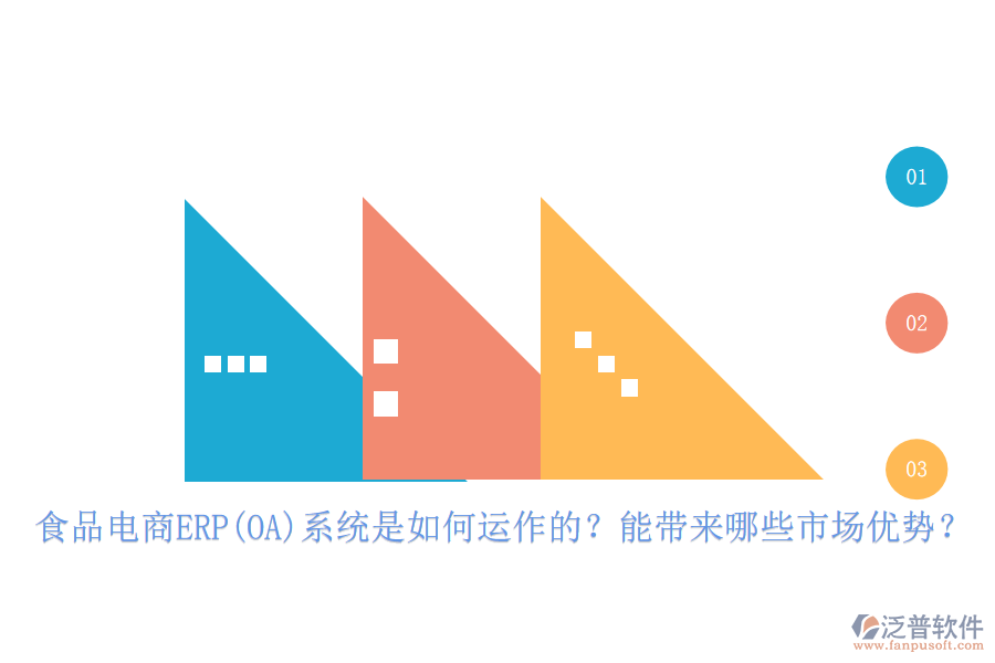 食品電商ERP(OA)系統(tǒng)是如何運(yùn)作的？能帶來哪些市場(chǎng)優(yōu)勢(shì)？