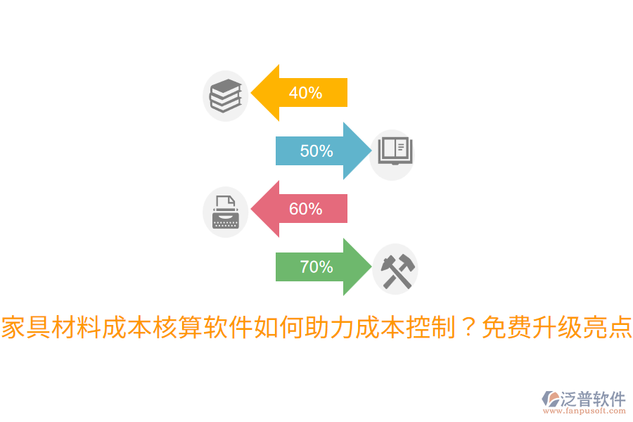  家具材料成本核算軟件如何助力成本控制？免費(fèi)升級(jí)亮點(diǎn)