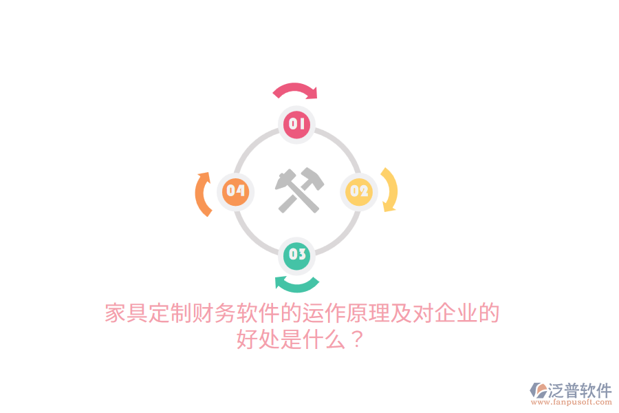 家具定制財(cái)務(wù)軟件的運(yùn)作原理及對(duì)企業(yè)的好處是什么？