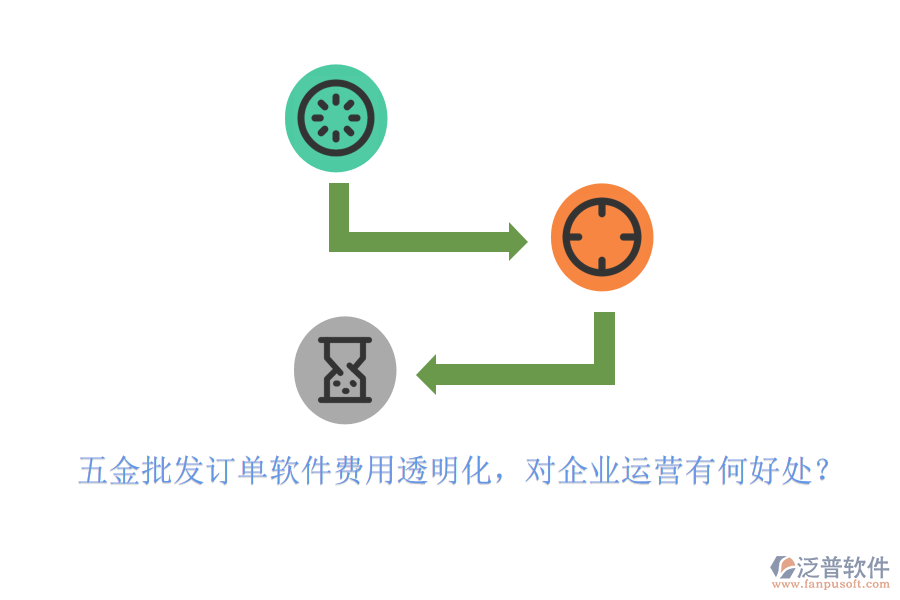 五金批發(fā)訂單軟件費(fèi)用透明化，對(duì)企業(yè)運(yùn)營(yíng)有何好處？