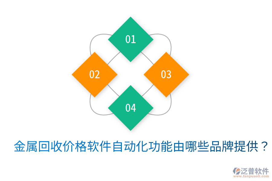  金屬回收價格軟件自動化功能由哪些品牌提供？