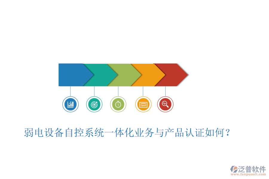 弱電設備自控系統(tǒng)一體化業(yè)務與產(chǎn)品認證如何？