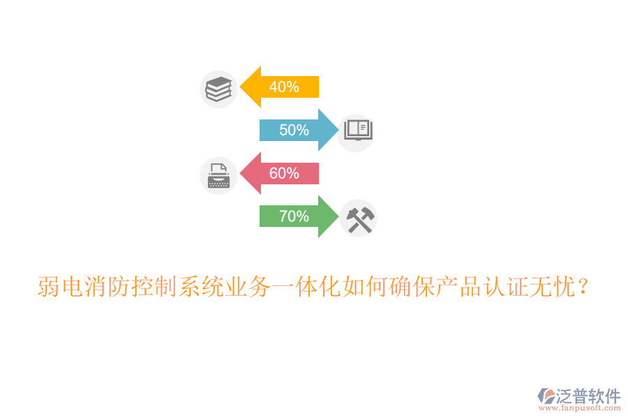 弱電消防控制系統(tǒng)業(yè)務(wù)一體化如何確保產(chǎn)品認(rèn)證無憂？