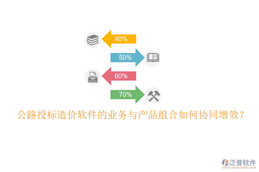 公路投標(biāo)造價(jià)軟件的業(yè)務(wù)與產(chǎn)品組合如何協(xié)同增效？