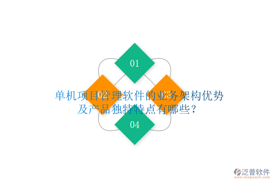 單機項目管理軟件的業(yè)務架構(gòu)優(yōu)勢及產(chǎn)品獨特特點有哪些？