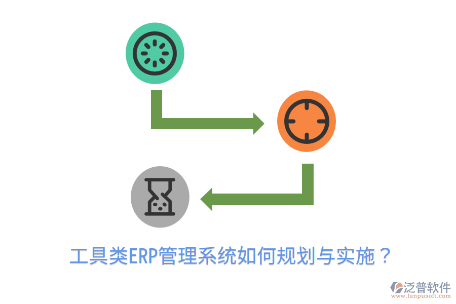  工具類ERP管理系統(tǒng)如何規(guī)劃與實施？