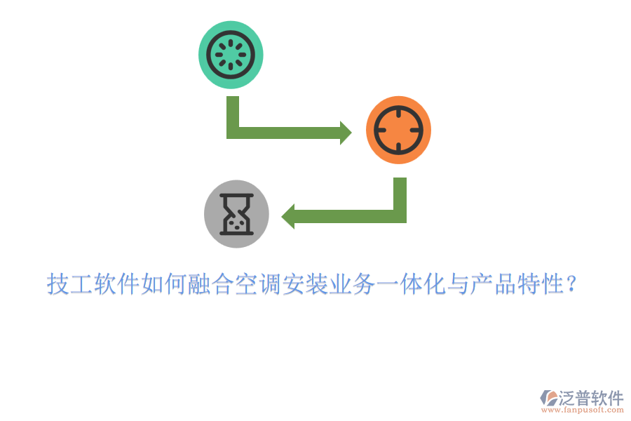 技工軟件如何融合空調(diào)安裝業(yè)務(wù)一體化與產(chǎn)品特性？