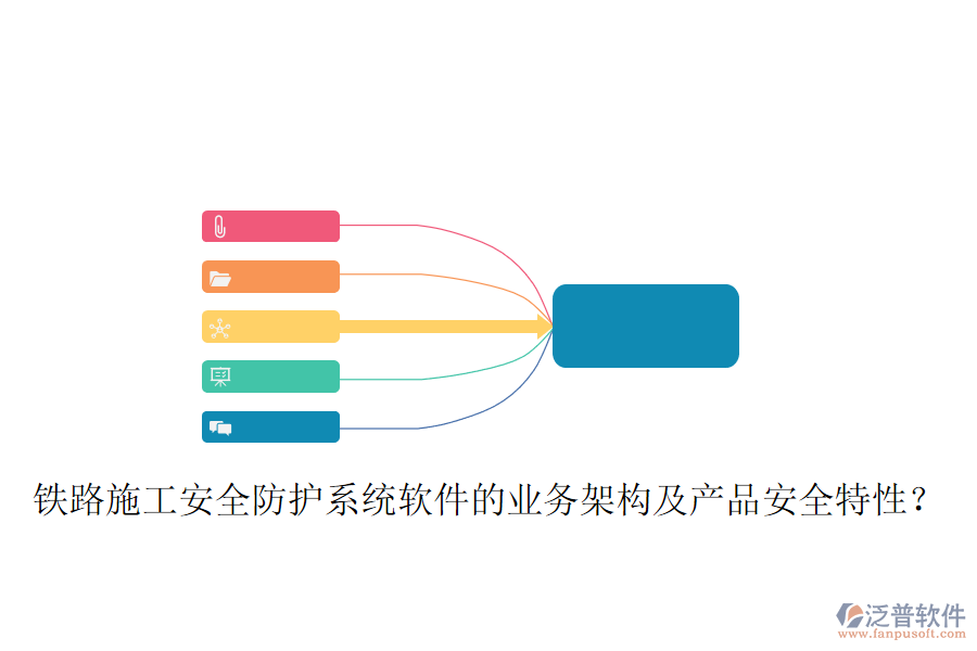 鐵路施工安全防護(hù)系統(tǒng)軟件的業(yè)務(wù)架構(gòu)及產(chǎn)品安全特性？