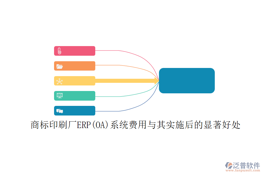 商標印刷廠ERP(OA)系統(tǒng)費用與其實施后的顯著好處