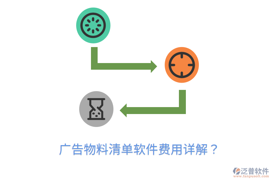 廣告物料清單軟件費用詳解？