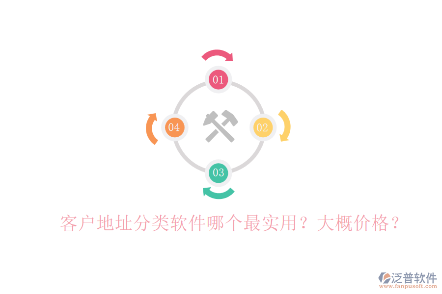 客戶地址分類軟件哪個最實用？大概價格？