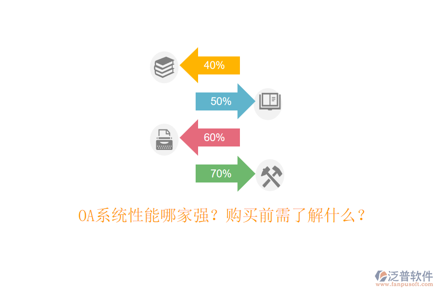 OA系統(tǒng)性能哪家強(qiáng)？購(gòu)買(mǎi)前需了解什么？