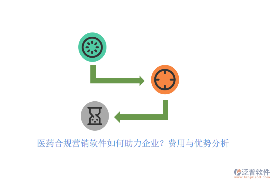 醫(yī)藥合規(guī)營(yíng)銷軟件如何助力企業(yè)？費(fèi)用與優(yōu)勢(shì)分析