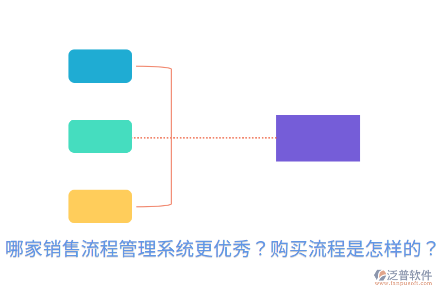 哪家銷售流程管理系統(tǒng)更優(yōu)秀？購買流程是怎樣的？