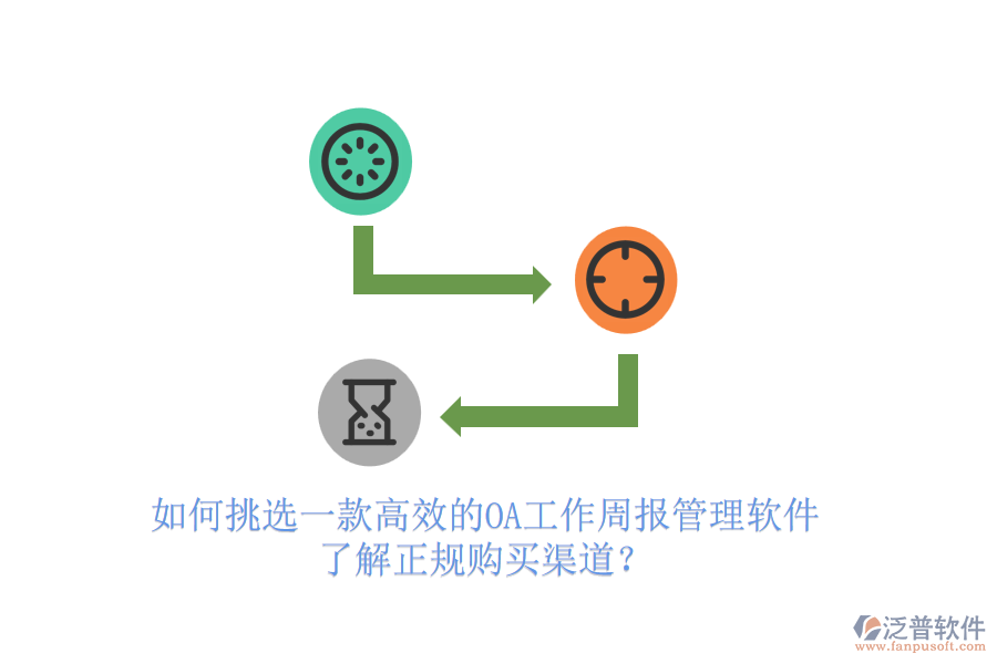 如何挑選一款高效的OA工作周報(bào)管理軟件，了解正規(guī)購買渠道？