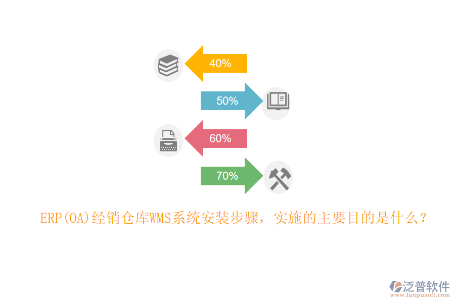 ERP(OA)經(jīng)銷倉庫WMS系統(tǒng)安裝步驟，實(shí)施的主要目的是什么？