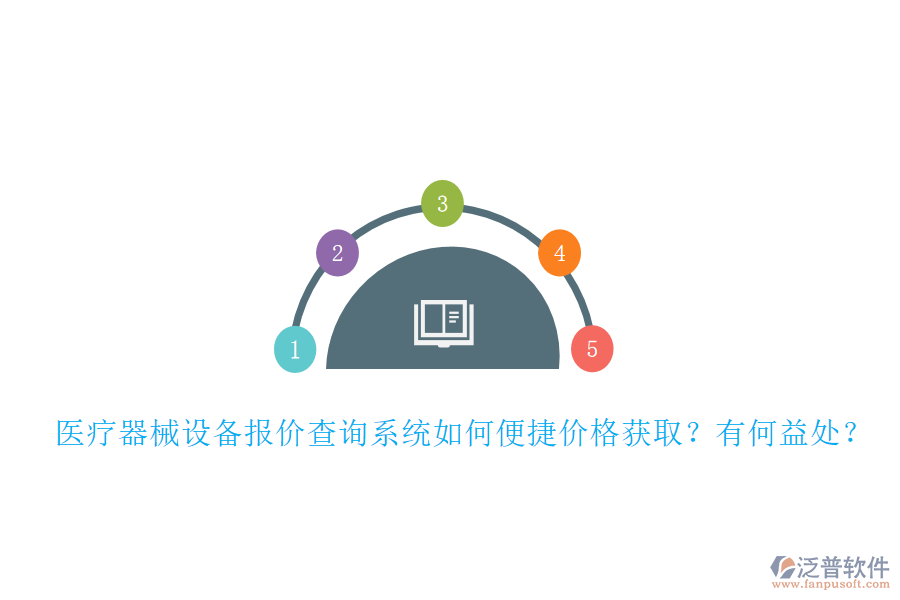 醫(yī)療器械設(shè)備報(bào)價(jià)查詢系統(tǒng)如何便捷價(jià)格獲?。坑泻我嫣?？