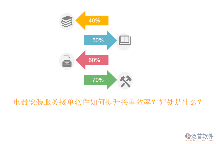 電器安裝服務(wù)接單軟件如何提升接單效率？好處是什么？
