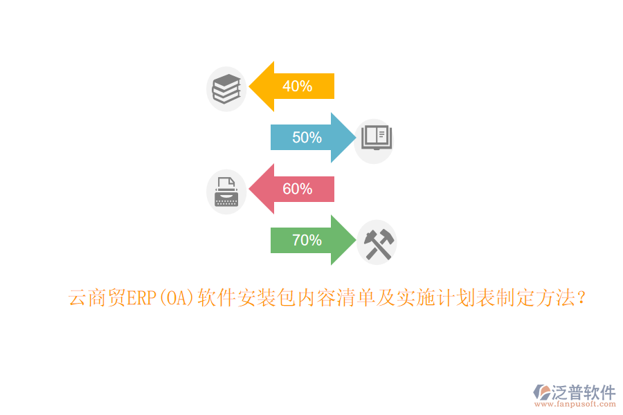 云商貿(mào)ERP(OA)軟件安裝包內(nèi)容清單及實施計劃表制定方法？