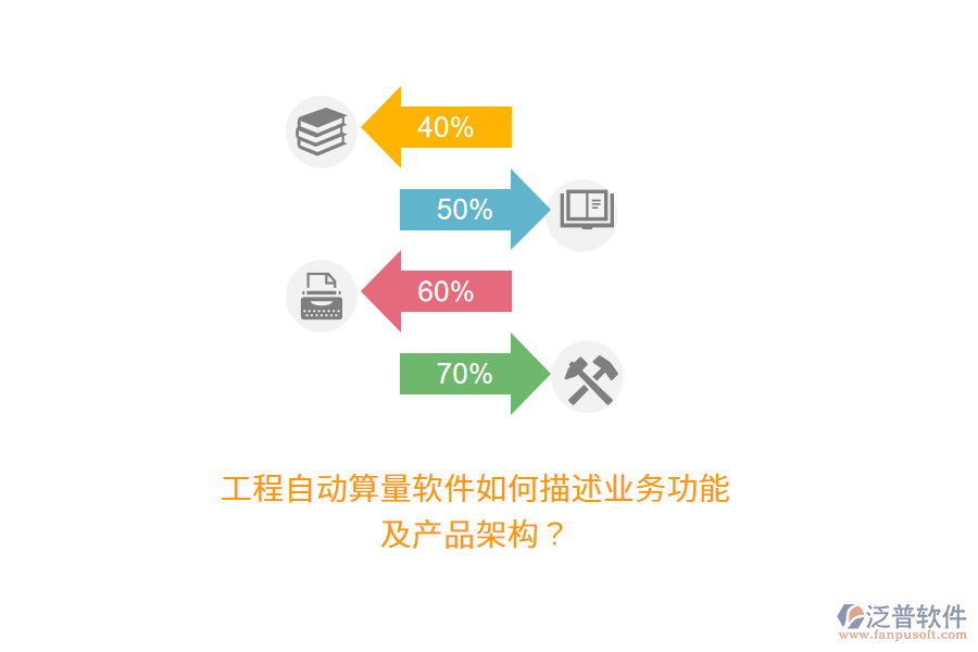 工程自動(dòng)算量軟件如何描述業(yè)務(wù)功能及產(chǎn)品架構(gòu)？