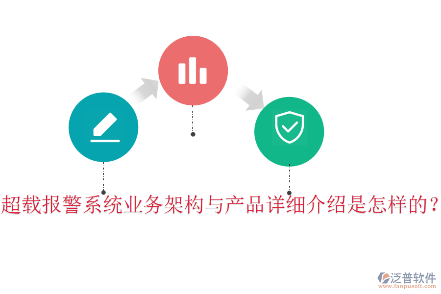 超載報警系統(tǒng)業(yè)務架構與產(chǎn)品詳細介紹是怎樣的？