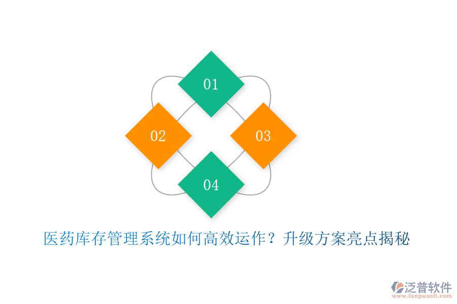 醫(yī)藥庫(kù)存管理系統(tǒng)如何高效運(yùn)作？升級(jí)方案亮點(diǎn)揭秘