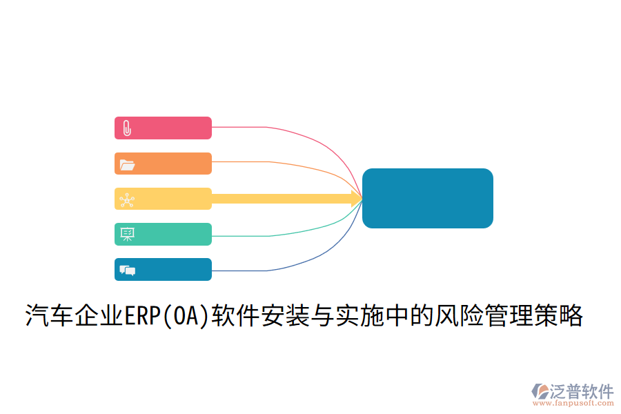  汽車(chē)企業(yè)ERP(OA)軟件安裝與實(shí)施中的風(fēng)險(xiǎn)管理策略？