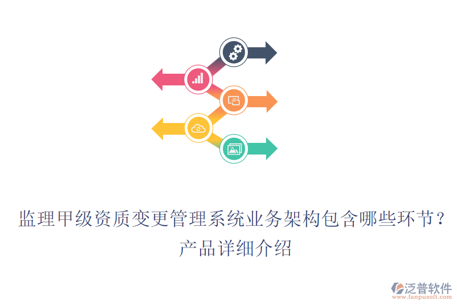 監(jiān)理甲級資質(zhì)變更管理系統(tǒng)業(yè)務(wù)架構(gòu)包含哪些環(huán)節(jié)？產(chǎn)品詳細(xì)介紹