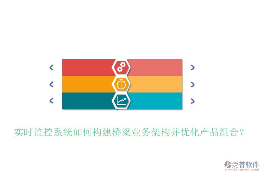 實(shí)時(shí)監(jiān)控系統(tǒng)如何構(gòu)建橋梁業(yè)務(wù)架構(gòu)并優(yōu)化產(chǎn)品組合？