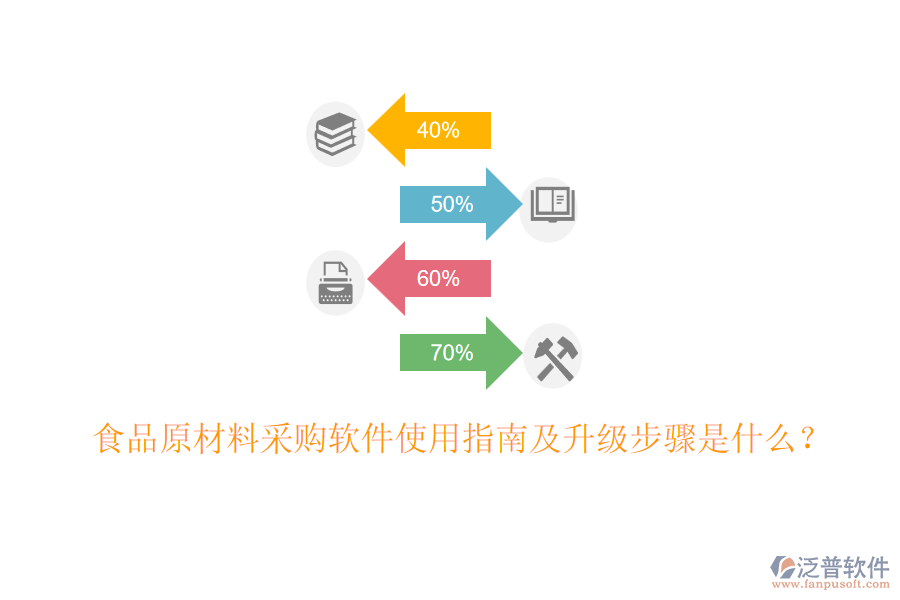 食品原材料采購軟件使用指南及升級步驟是什么？
