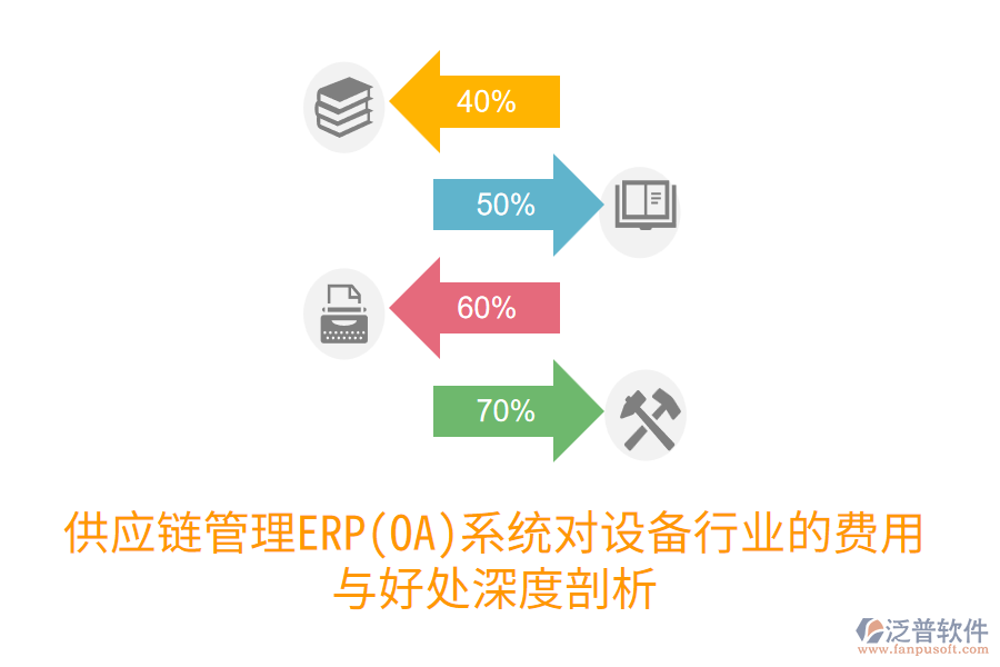 供應(yīng)鏈管理ERP(OA)系統(tǒng)對(duì)設(shè)備行業(yè)的費(fèi)用與好處深度剖析