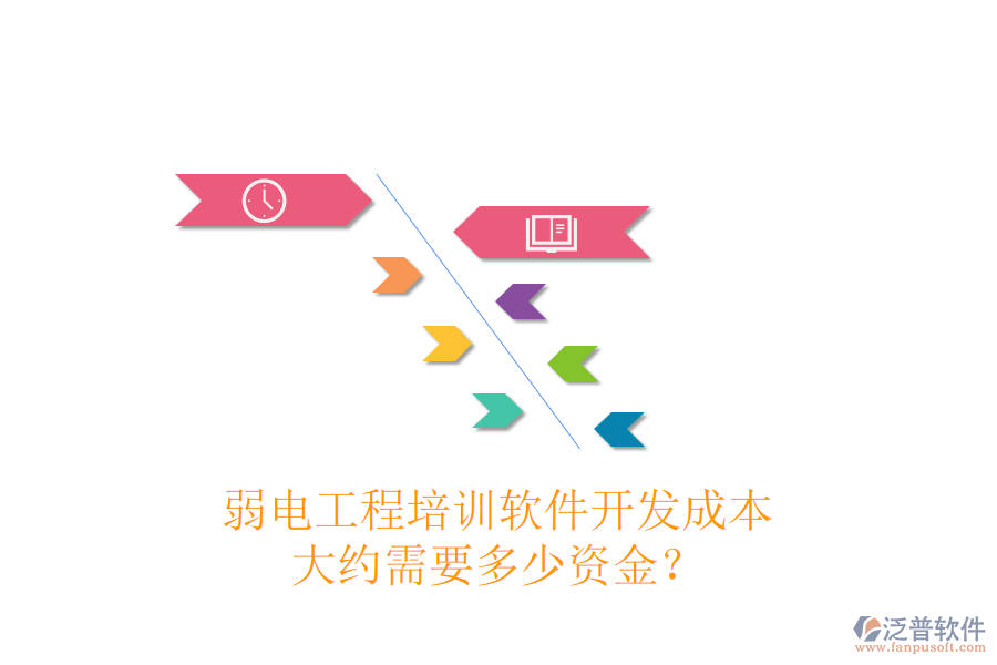 弱電工程培訓軟件開發(fā)成本，大約需要多少資金？