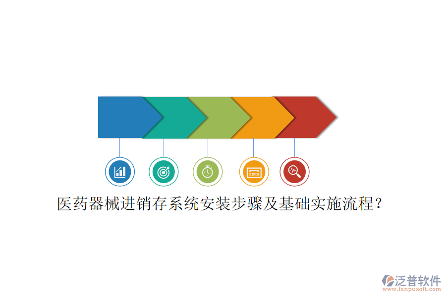 醫(yī)藥器械進(jìn)銷存系統(tǒng)安裝步驟及基礎(chǔ)實(shí)施流程？