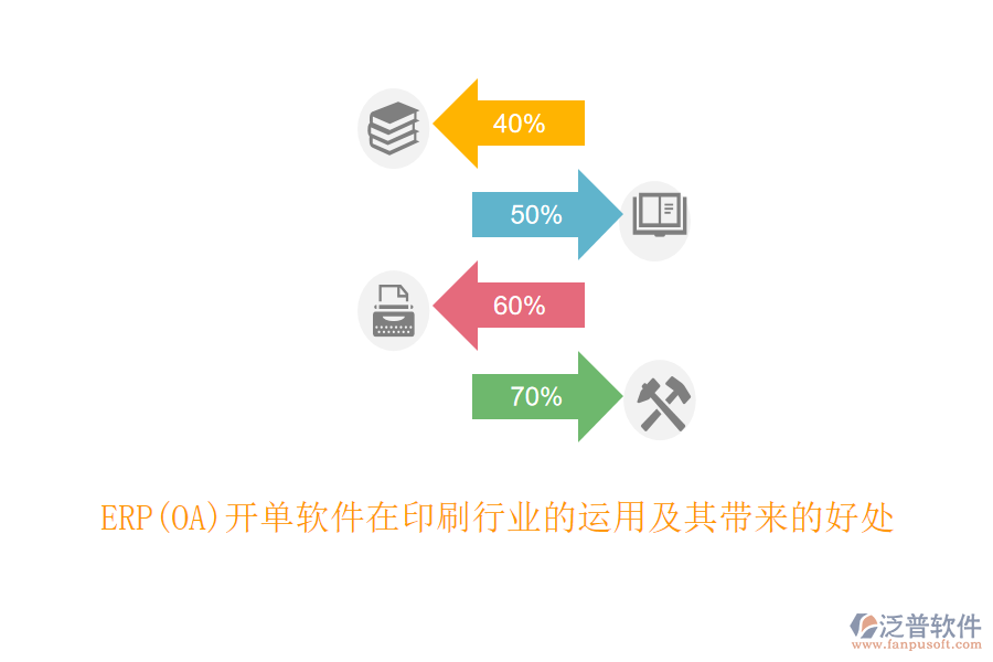 ERP(OA)開單軟件在印刷行業(yè)的運(yùn)用及其帶來(lái)的好處