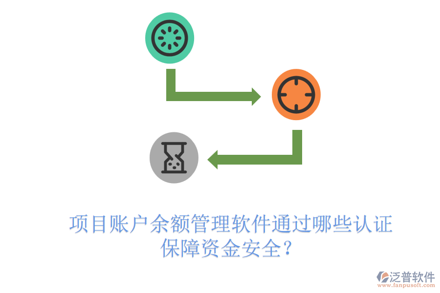 項目賬戶余額管理軟件通過哪些認證保障資金安全？