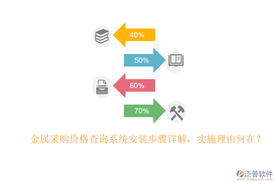 金屬采購價格查詢系統(tǒng)安裝步驟詳解，實(shí)施理由何在？