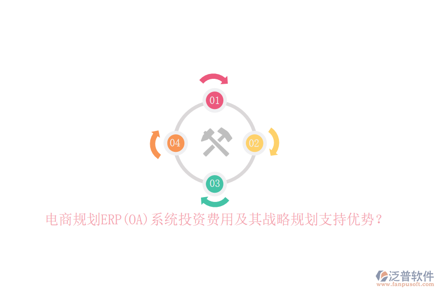 電商規(guī)劃ERP(OA)系統(tǒng)投資費(fèi)用及其戰(zhàn)略規(guī)劃支持優(yōu)勢(shì)？