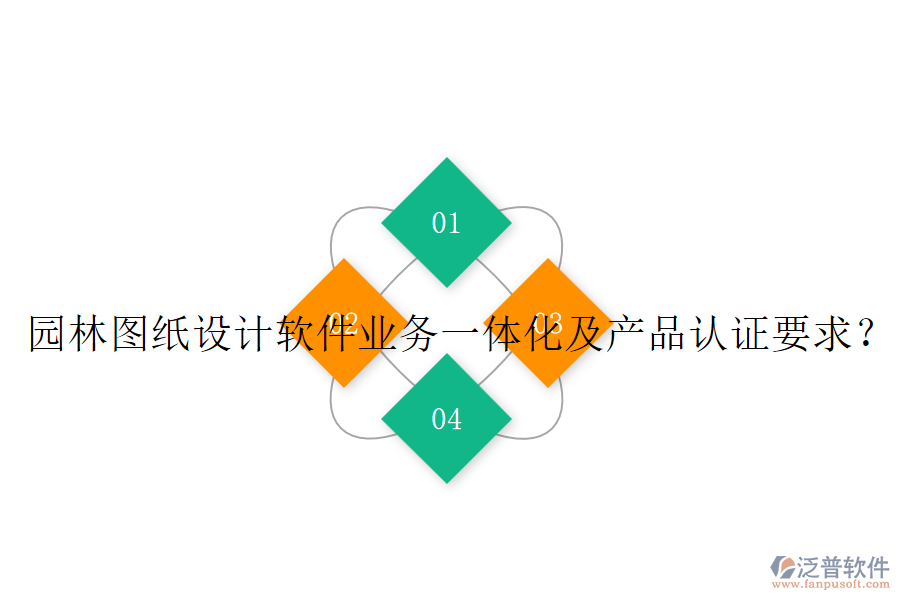 園林圖紙?jiān)O(shè)計(jì)軟件業(yè)務(wù)一體化及產(chǎn)品認(rèn)證要求？
