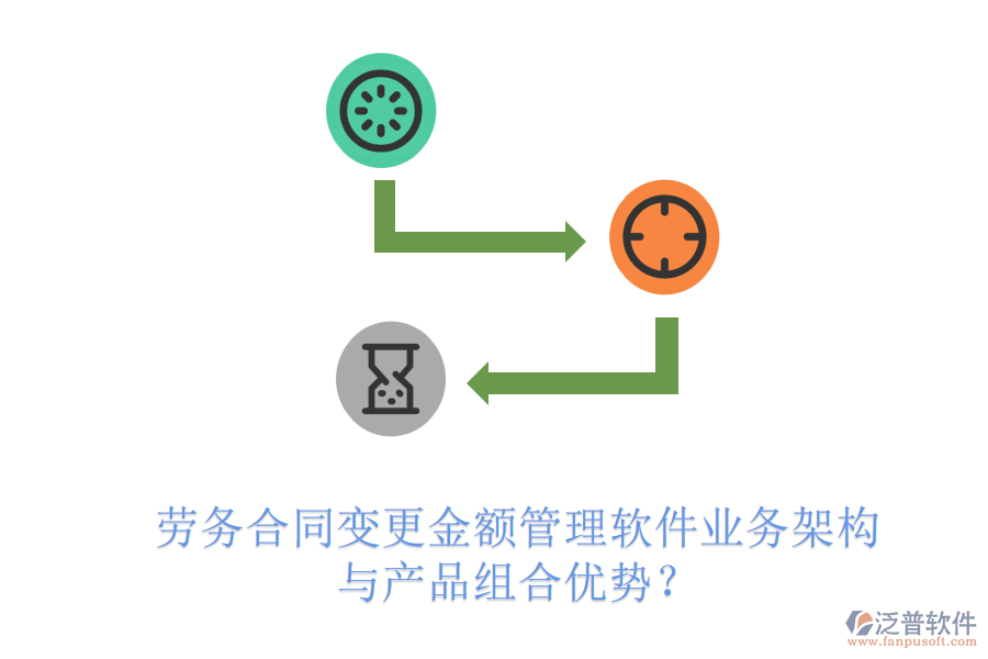 勞務合同變更金額管理軟件業(yè)務架構(gòu)與產(chǎn)品組合優(yōu)勢？