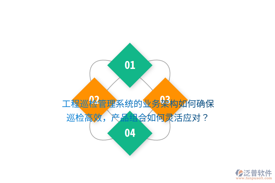 工程巡檢管理系統(tǒng)的業(yè)務(wù)架構(gòu)如何確保巡檢高效，產(chǎn)品組合如何靈活應(yīng)對(duì)？