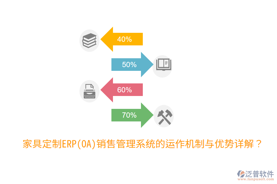 家具定制ERP(OA)銷售管理系統(tǒng)的運(yùn)作機(jī)制與優(yōu)勢詳解？