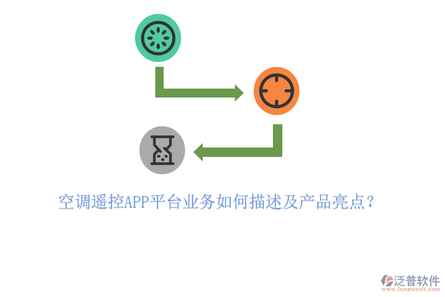 空調(diào)遙控APP平臺(tái)業(yè)務(wù)如何描述及產(chǎn)品亮點(diǎn)？