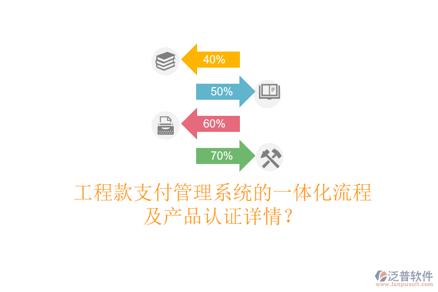 工程款支付管理系統(tǒng)的一體化流程及產(chǎn)品認(rèn)證詳情？