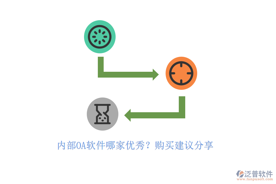 內(nèi)部OA軟件哪家優(yōu)秀？購(gòu)買(mǎi)建議分享